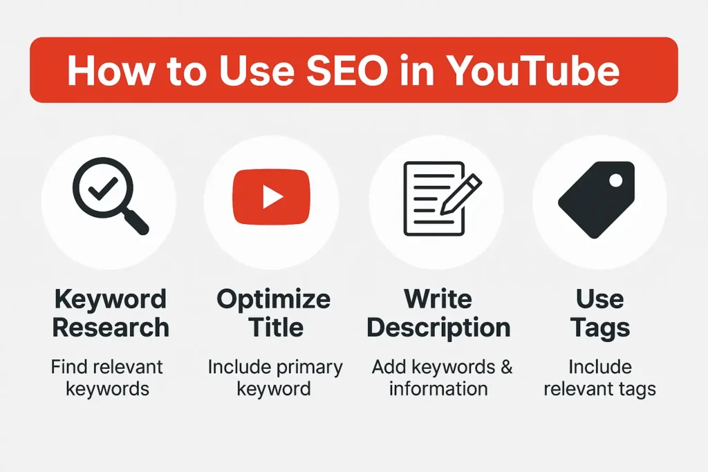 how to use seo in youtube